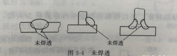 釬焊缺陷產生的原因及防止方式——未焊透缺陷